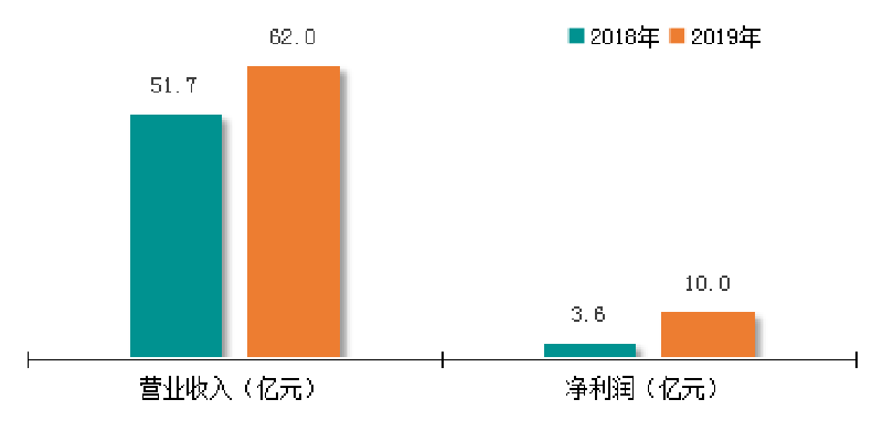 bevictor伟德-bv伟德国际体育官方网站