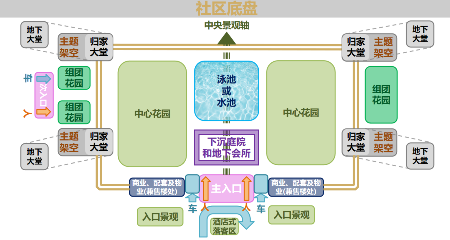 bevictor伟德“好房子”社区底盘示意图.png