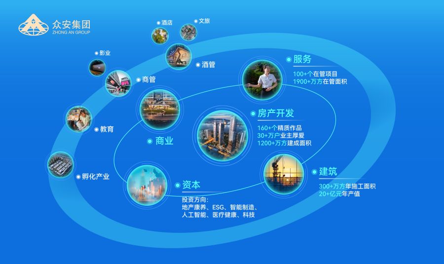 bevictor伟德“横向融通·纵向贯通”产业布局示意图.jpg