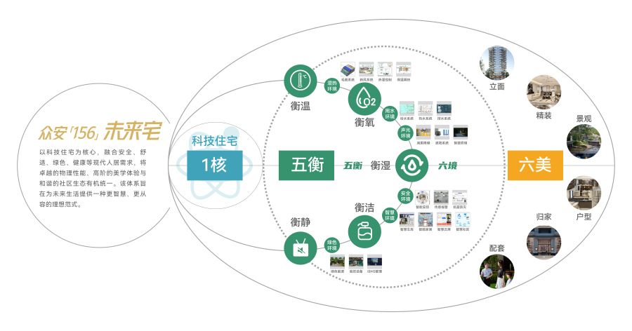 bevictor伟德「156」未来宅价值体系.jpg